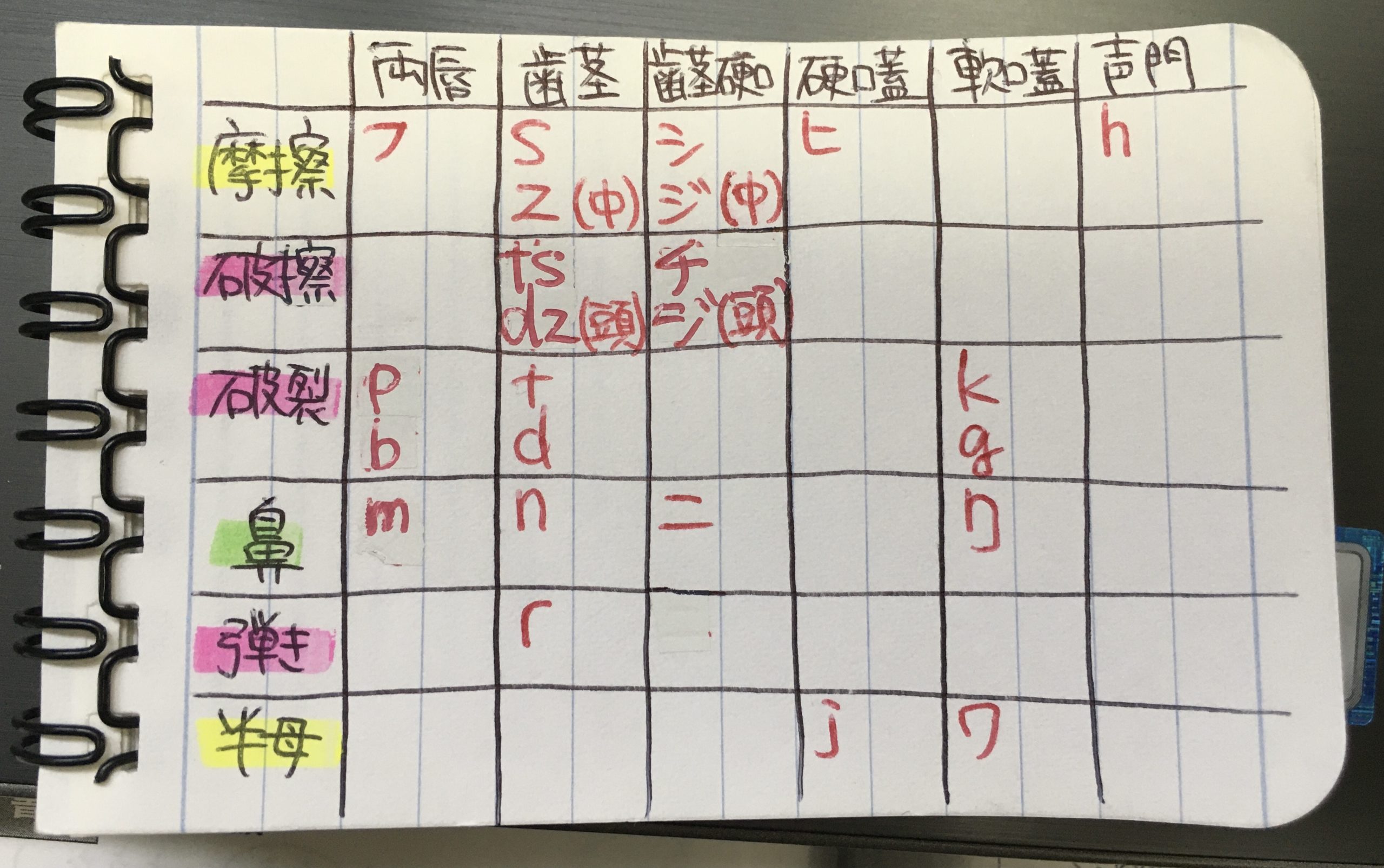 聴解のコツ 日本語教育能力検定試験 問題３の対策 音声 日本語教師のはま