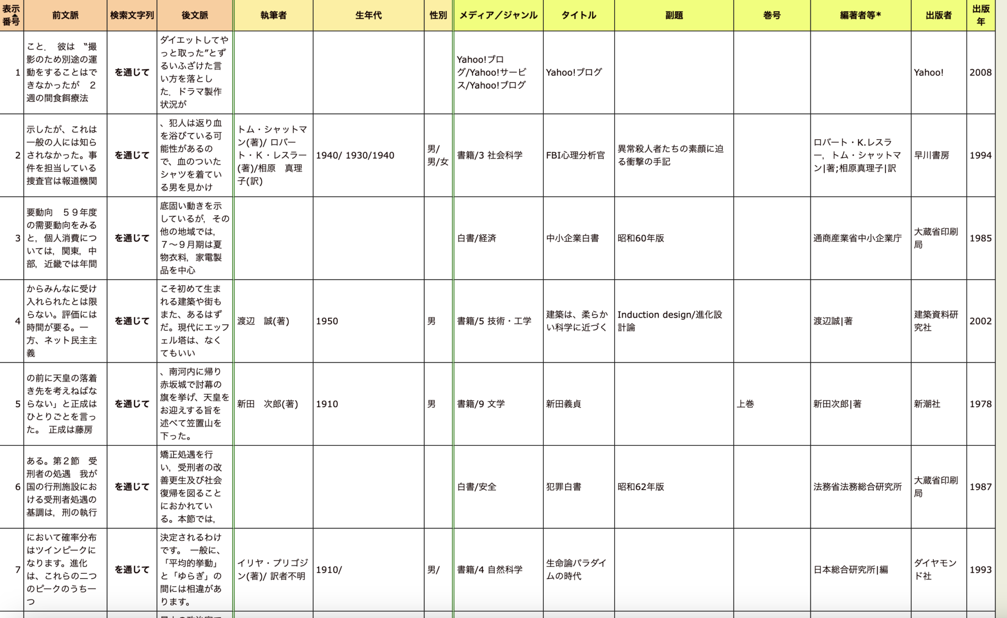 「を通じて」「を通して」の違い【JLPT問題集】中級日本語文法と教え方のポイント7 | 日本語教師のはま
