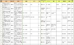 「を通じて」「を通して」の違い【JLPT問題集】中級日本語文法と教え方のポイント7 | 日本語教師のはま